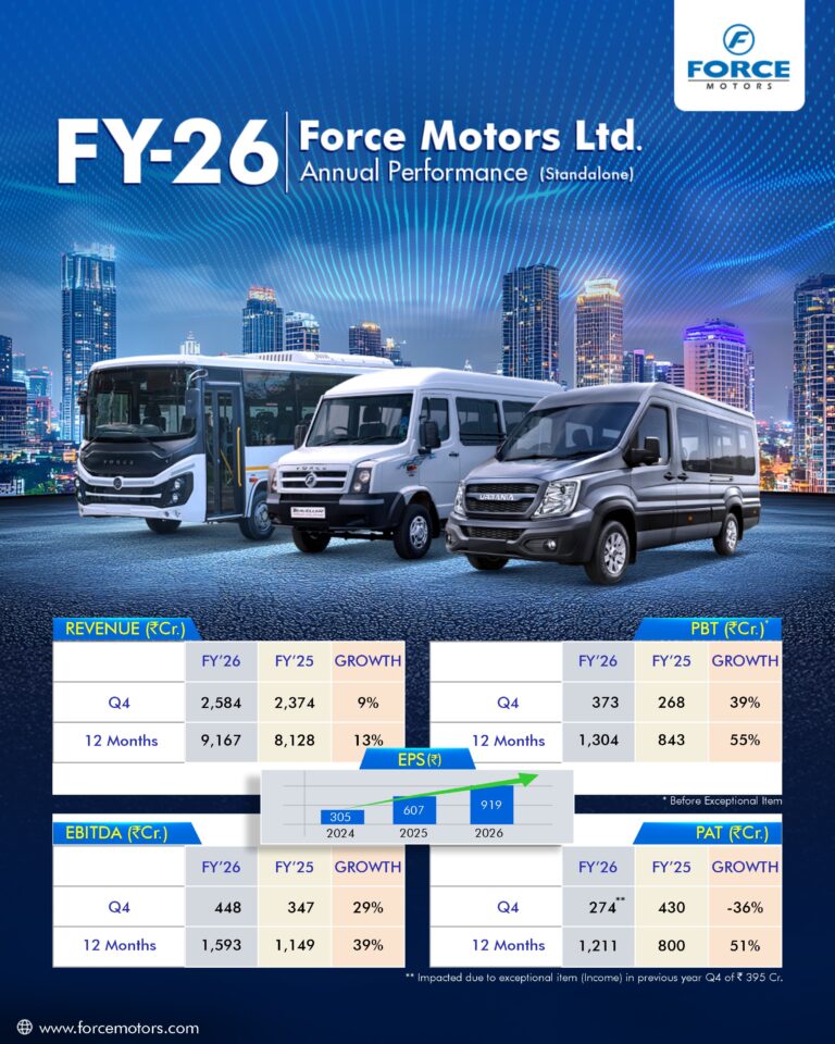 Force Motors reports highest ever revenue and profit in FY26